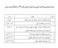 برنامه زمانبندی مرحله دوم آزمون نیمه متمرکز دکتری سال 1398 دانشگاه تربیت مدرس 