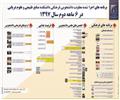 پوستر عملکردی برنامه های اجرا شده معاونت دانشجویی فرهنگی دانشکده در 6 ماهه دوم سال 1397