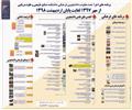 برنامه های اجرا شده معاونت دانشجویی فرهنگی دانشکده  از مهر 97 لغایت اردیبهشت 98