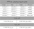 هزینه خوابگاه ترم تابستان 96 (75 روزه)؛ اعلامی اداره خوابگاههای دانشگاه